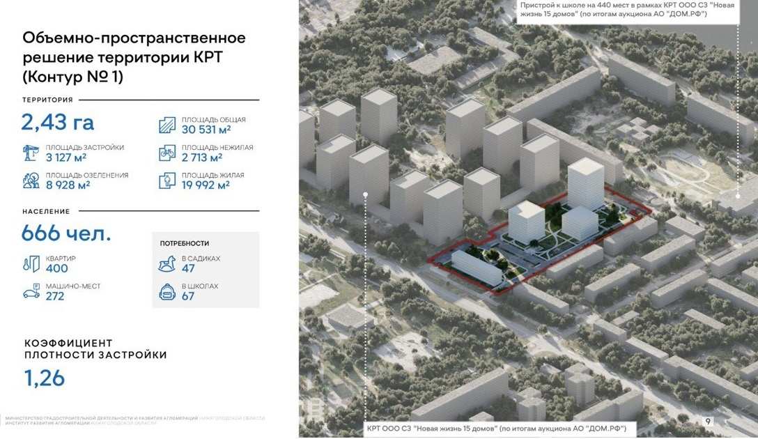 Архсовет одобрил застройку по КРТ на улице Львовской в Нижнем Новгороде - фото 1