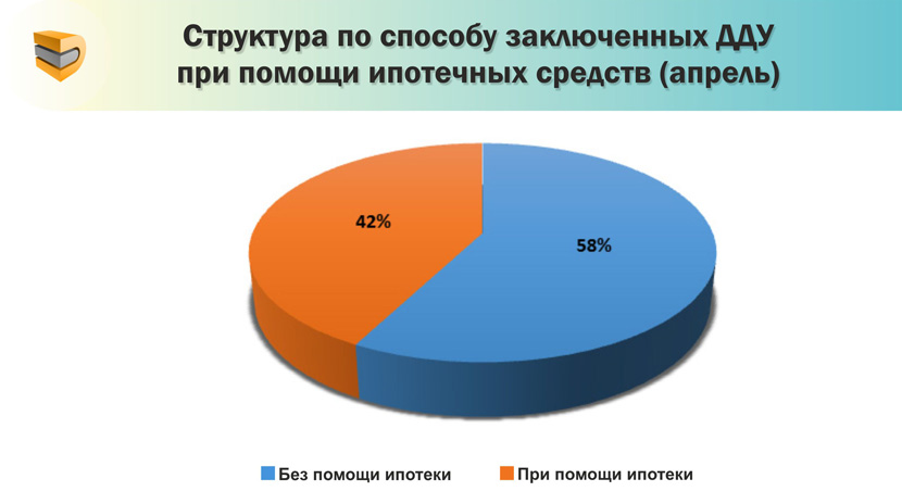 Стабильно высокий спрос: в апреле на Дону зарегистрировали 3,7 тыс. договоров «долевки»